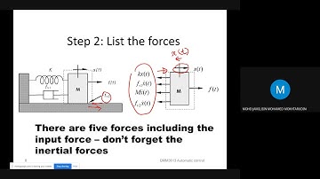 Chapter 2d: Transfer function of translational mechanical system
