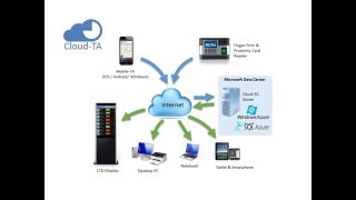 Cloud-TA Presentation