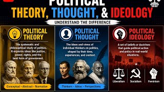 Differences between Political theory, Political thought and Political ideology. 