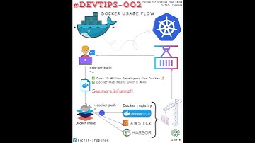 Docker Container Tutorial for Beginners + Help in comments from DevOps Engineer #devops #doker