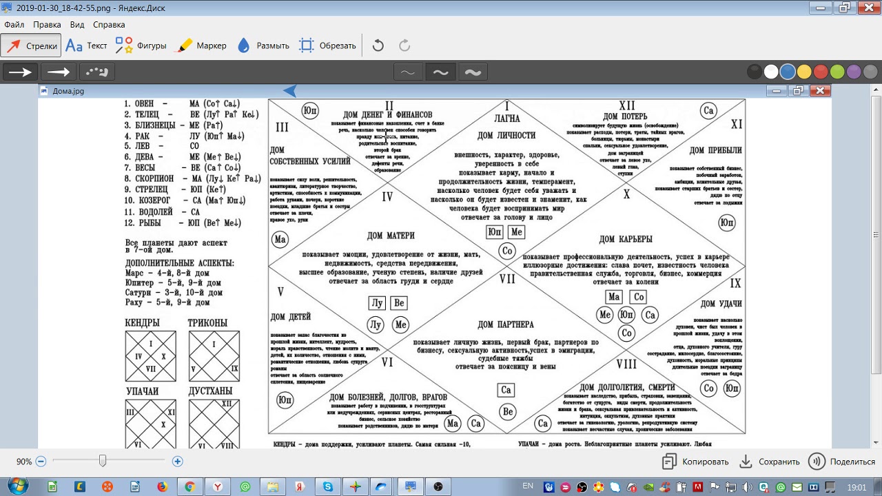 Дома В Натальной Карте Расшифровка