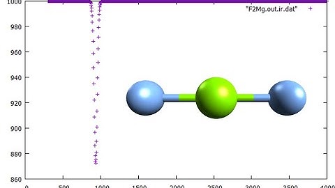 F2Mg, Magnesium fluoride, Geometry optimization and IR spectrum in 1 minute, SPEED UP