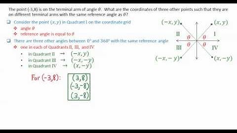 2 8 Points on Terminal Arms With Same Reference Angle