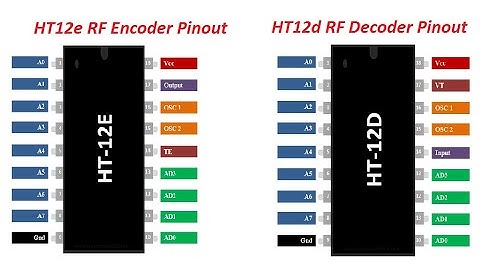 Remote Control Radio Transmissor Receptor 433MHs HT12D HT12E