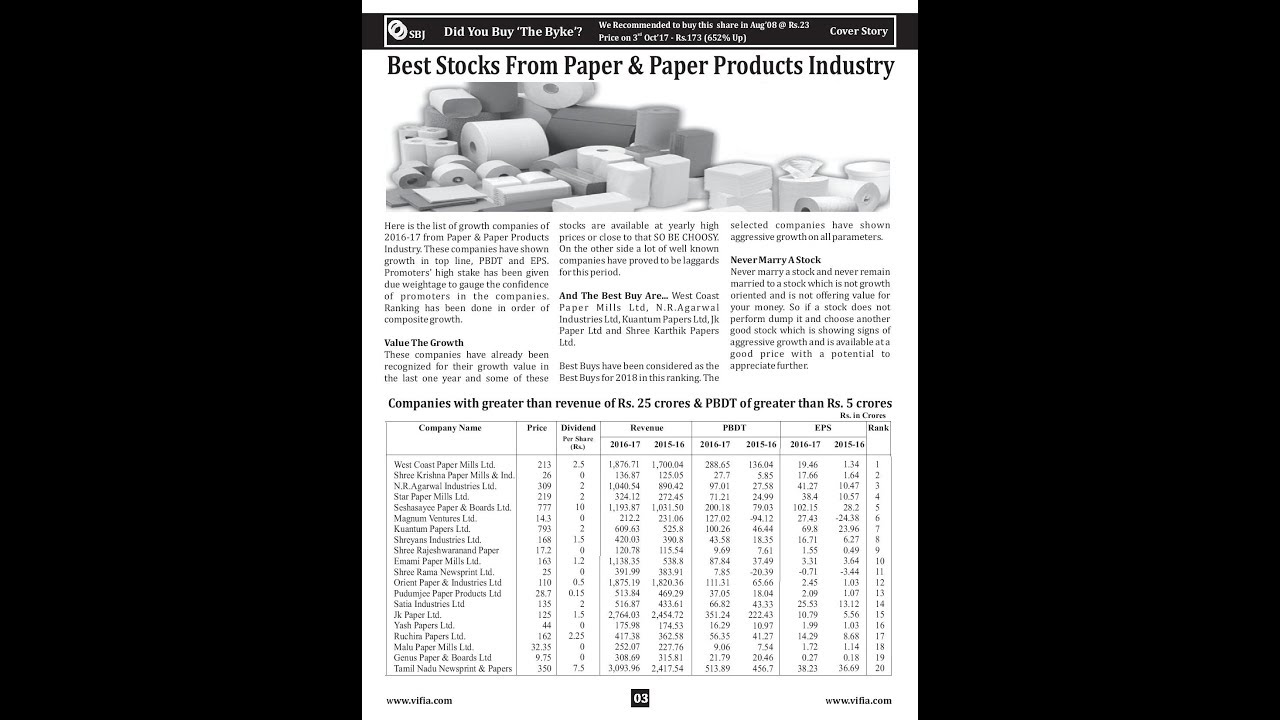 Best Stocks From PAPER & PAPER PRODUCTS Industry