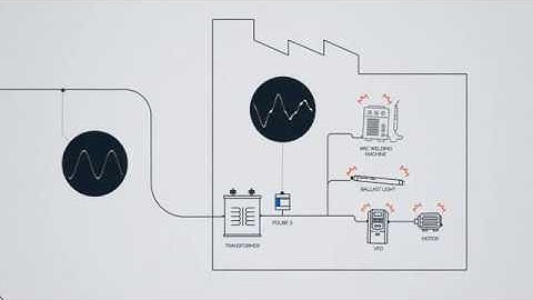 Power Quality Made Visible - Power Survey