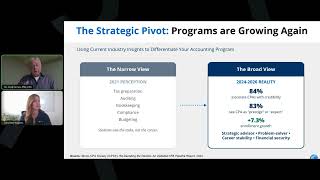 Navigating the 2026 Landscape: REG/TCP with Dr. Greg Carnes, CPA