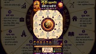 Guru Sabhi 12 Bhavon Mein #kundlianalysis #onlineastrologer #vedicastrology #astrolozee #paidreading