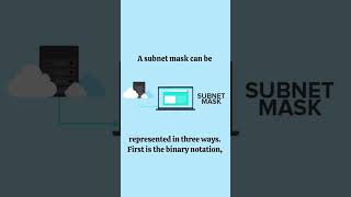 What is Subnet Mask? Explained in 42 Seconds | CCNA | #ccna #youtubeshorts #shorts #career #itskills