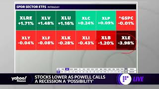 VIX index falls to one-week low, health care and real estate sectors rally screenshot 2