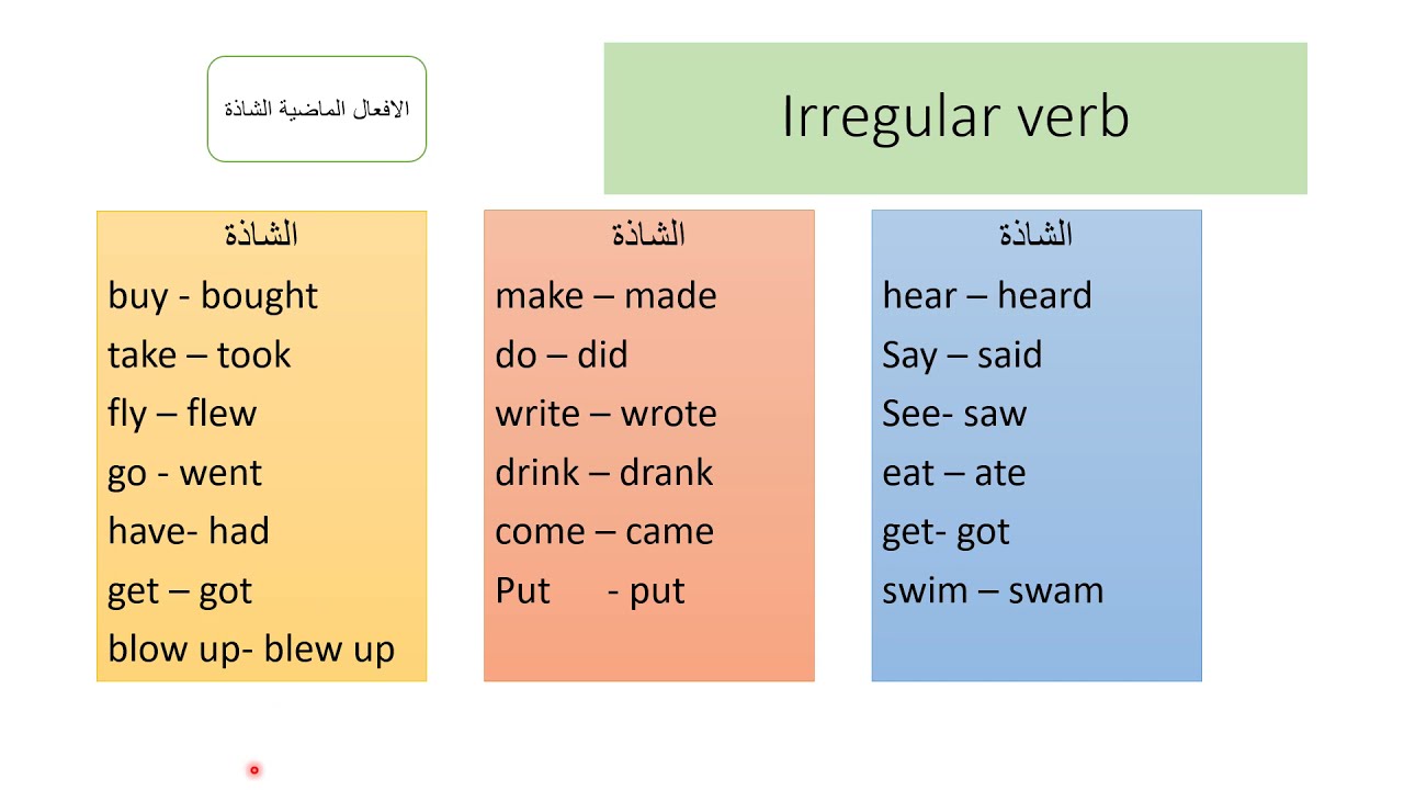 محاضرات تحصيلي  4(الافعال الماضية)