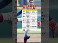 2018年ドラフト一巡目指名選手#根尾昂