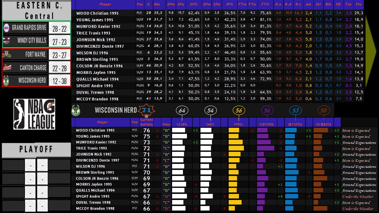 '18/'19 G-LEAGUE (WISCONSIN HERD) stats/ratings comparison (USA2)