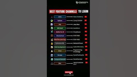 Best YouTube Channels to Learn Programming in 2025