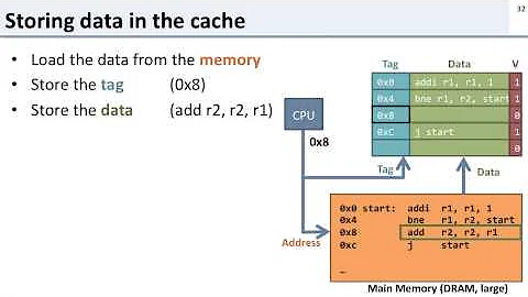 L11 4 how caches work