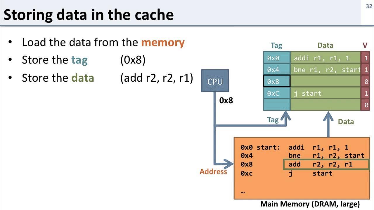 Worker cache. Worker cache