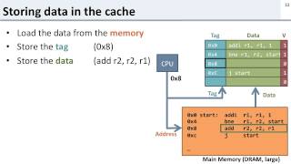 L11 4 how caches work