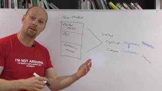 9. The Nordstrom Model aligned to the Business Model