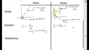 MFM1P U4L5 Partial Variation   the comparison