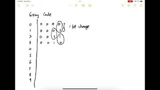 50. Binary Codes Part 2