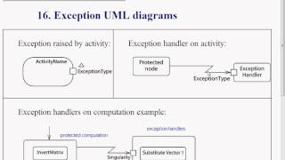 Week 06 Exceptions Part 6
