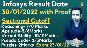 Infosys Result Date & Cutoff | Infosys Result Date 23/01/2022 | Infosys Sectional Cutoff