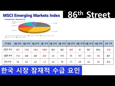 한국 잠재적 수급 요인 (외국인 + 국민연금 + MSCI 비중 변화 가능성)