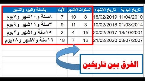 حساب الفرق بين تاريخين فى اكسيل‎| السنوات والأشهر والأيام| خدع وأسرار الإكسيل.