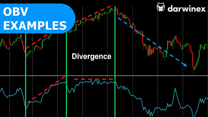 On-Balance Volume (OBV) Indicator Trading Examples