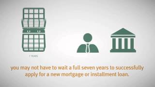 The Impact of Foreclosure on Credit Scores