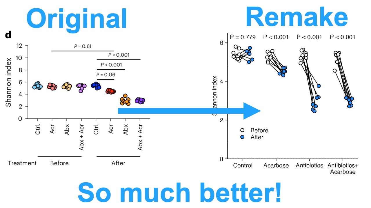 Thumbnail for Two methods of creating a jitter dodged slope plot in R with ggplot2 (CC429)