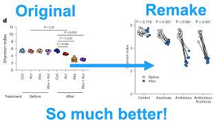 Two methods of creating a jitter dodged slope plot in R with ggplot2 (CC429)