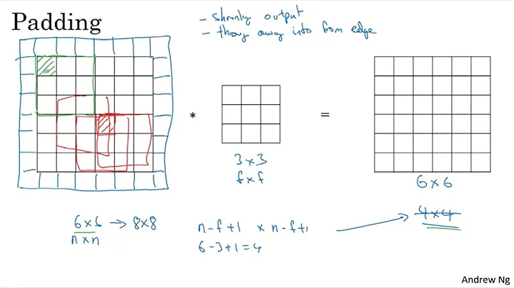 04. Padding: Kỹ thuật đệm trong CNN - [Convolutional Neural Networks]