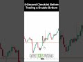 5 Second Checklist Before Trading a Double Bottom