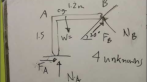 Coplanar Equilibrium Analysis (Part 2)- Free Body Diagrams, Example Problems