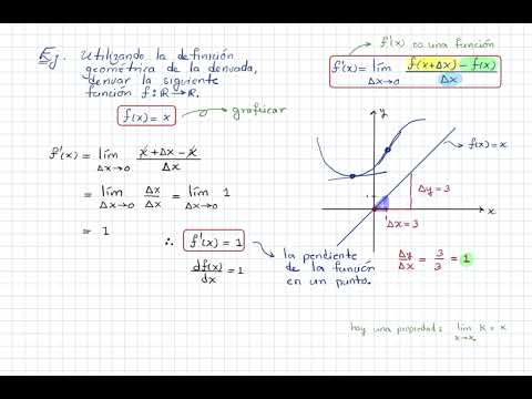 59. Derivada por definición (Ejemplo 1)