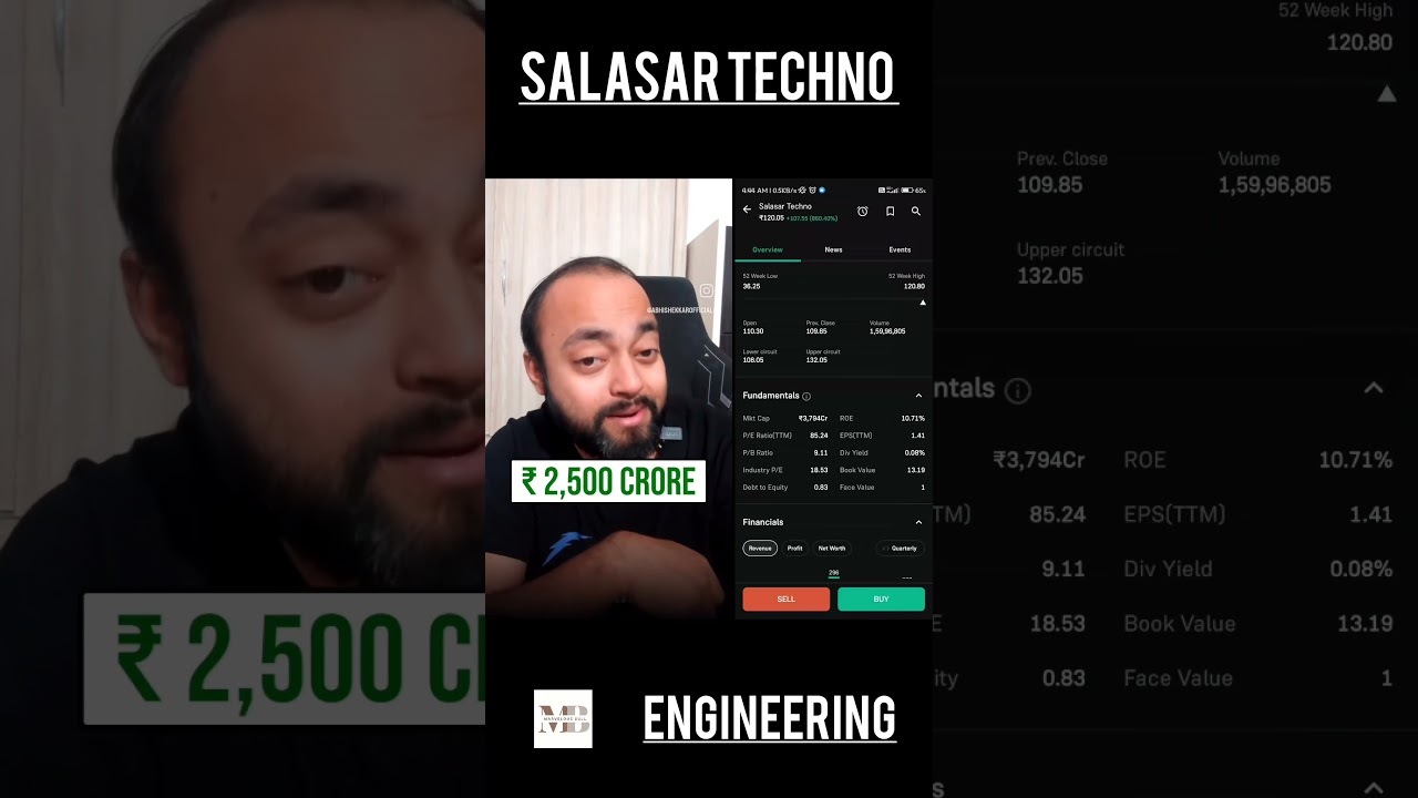 Why SALASAR TECHNO has become a rocket 🚀