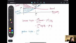 MATH 148 Business Calculus 3.7 Application in Business Calculus