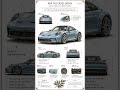 911#Porsche #PorscheIndia #CarReels #GujaratiReels#SupercarIndia #LuxuryCa#ViralReels #DreamCar