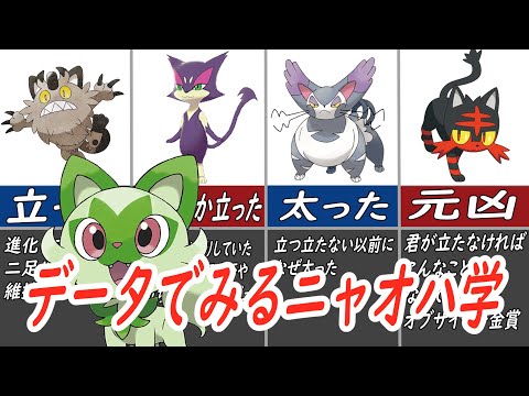 【考察】ニャオハは本当に立ってしまうのか？過去の猫型ポケモンから考察してみた！