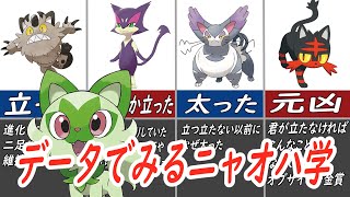 考察 ニャオハは本当に立ってしまうのか 過去の猫型ポケモンから考察してみた Youtube 考察 ニャオハは本当に立ってしまうのか 過去の猫型ポケモンから考察してみた Youtube