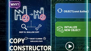 🧠 What is Copy Constructor in Java? | What is Deep Copy |  #javaprogramming #codetechshivam #java
