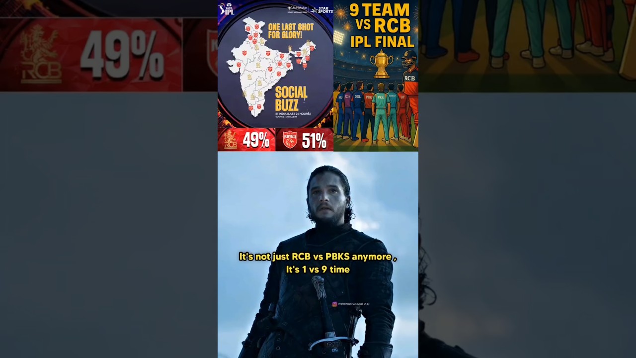 🔥 This Time, It’s WAR – RCB vs All 9 Teams | Ultimate Revenge Tour 2025 💥💣 