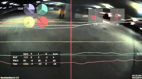 Cleanflight Blackbox