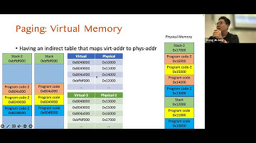 CS 444/544 OS II Fall 2022 Lecture 4 -- Virtual Address Translation
