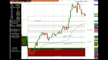 FIN NIFTY 5 MIN CHART 12/05/2023 #friday #finnifty #stockmarket #trading #trader #tradingstrategy