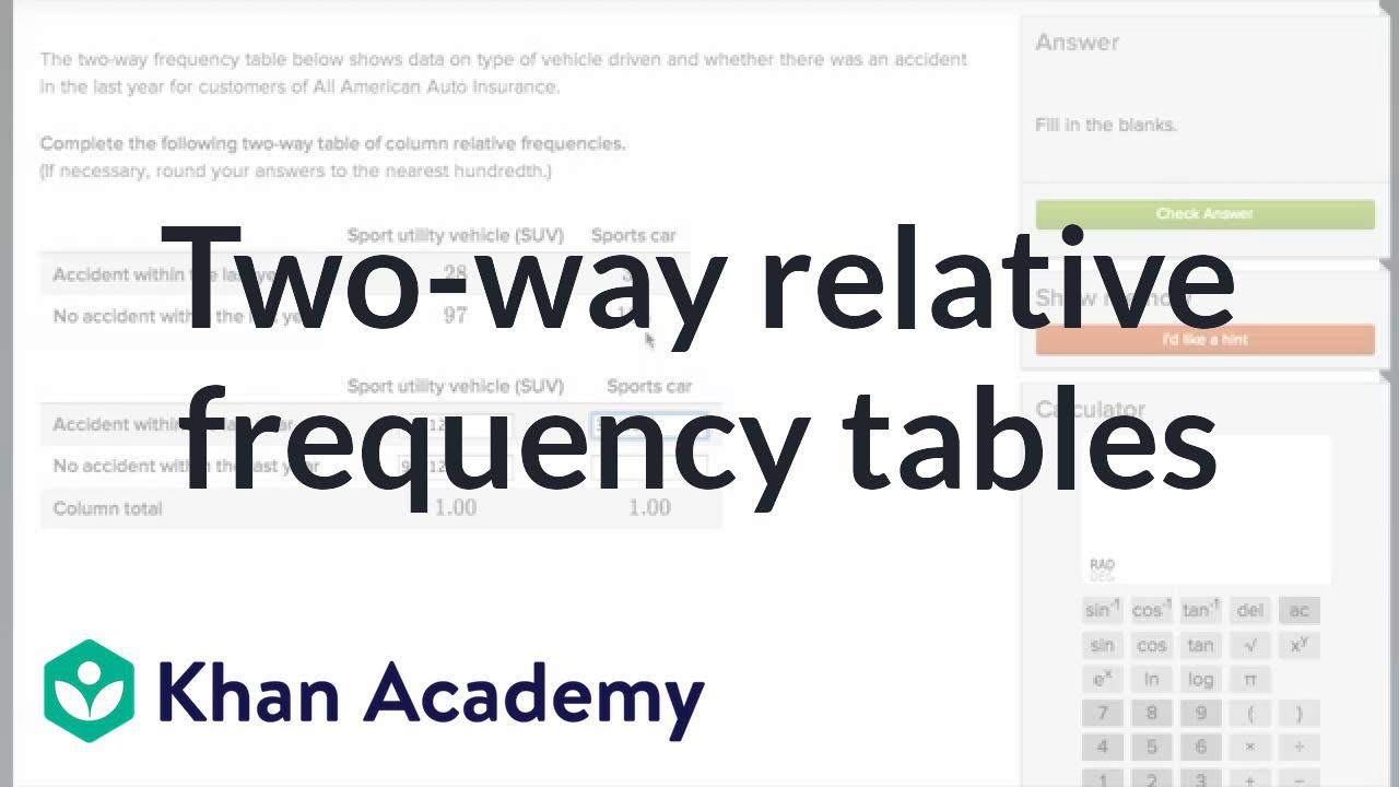 Two-way relative frequency tables (video)  Khan Academy In Two Way Frequency Tables Worksheet