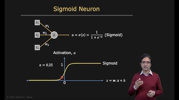 Activation Function | Neural Networks