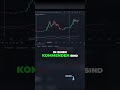 Trading Indikator für perfekte Kaufsignale &amp; Massive Profite!