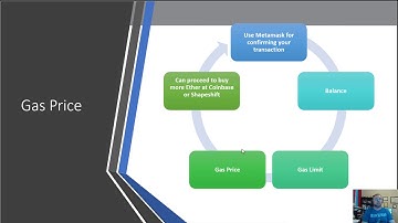 Certified Blockchain Solutions Architect (CBSA) Cert. MINI Bootcamp Video 4 Ether Gas Ethereum